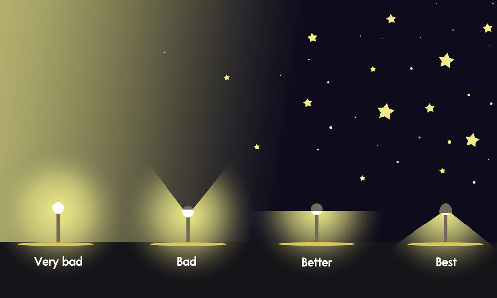 A Graphic Of The Effects Stades On Lighting Has On Their Function